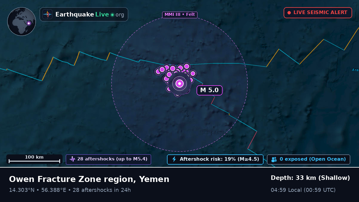 Indian Ocean (Yemen)