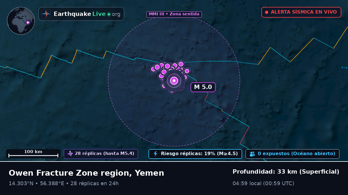 Océano Índico (Yemen)