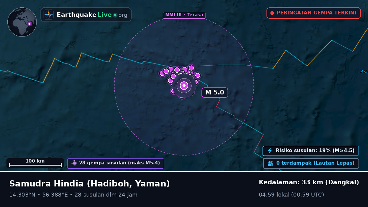 Samudra Hindia (Yaman)