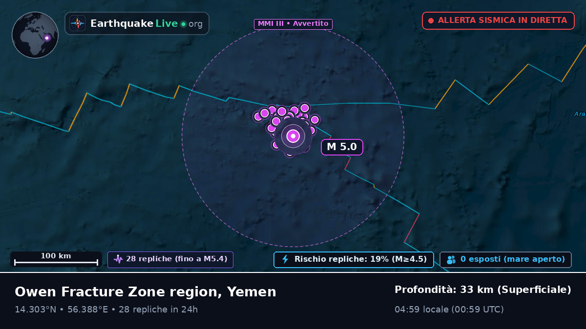 Oceano Indiano (Yemen)