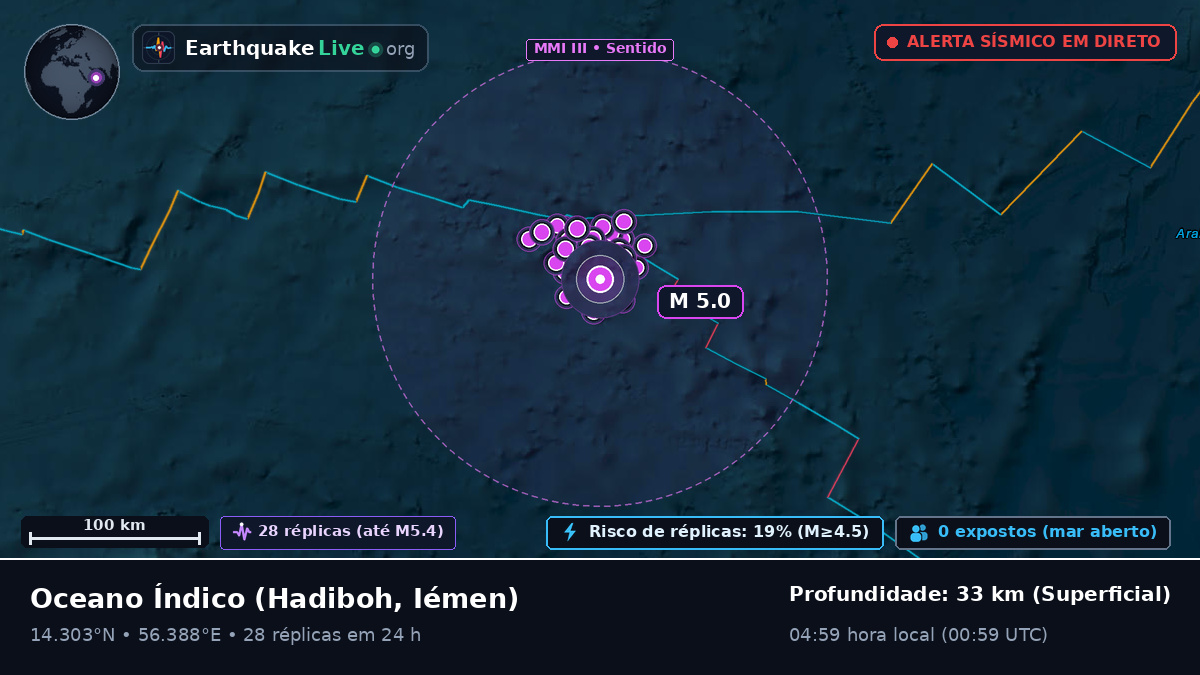 Oceano Índico (Iémen)
