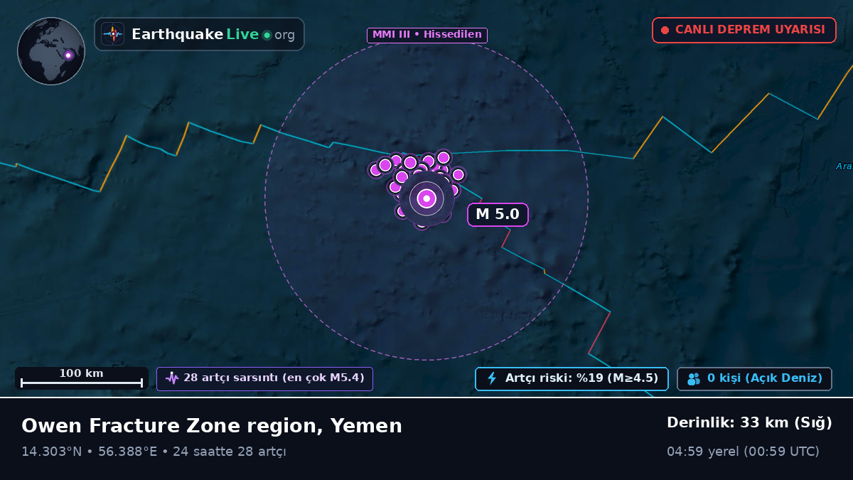 Hint Okyanusu (Yemen)