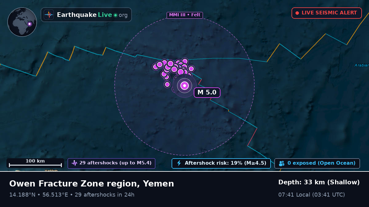 Indian Ocean (Yemen)