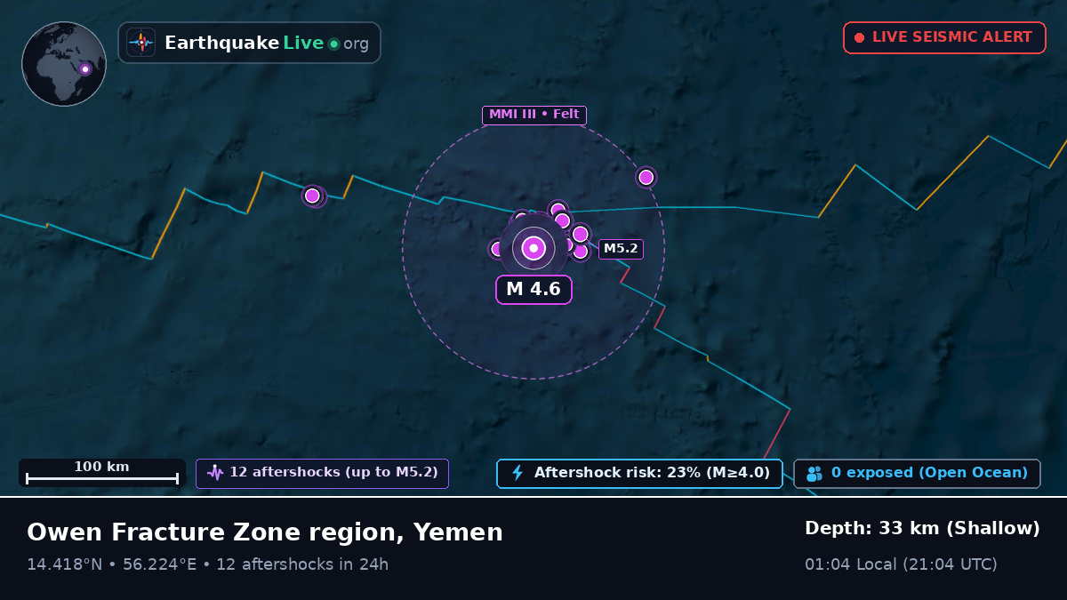 Indian Ocean (Yemen)