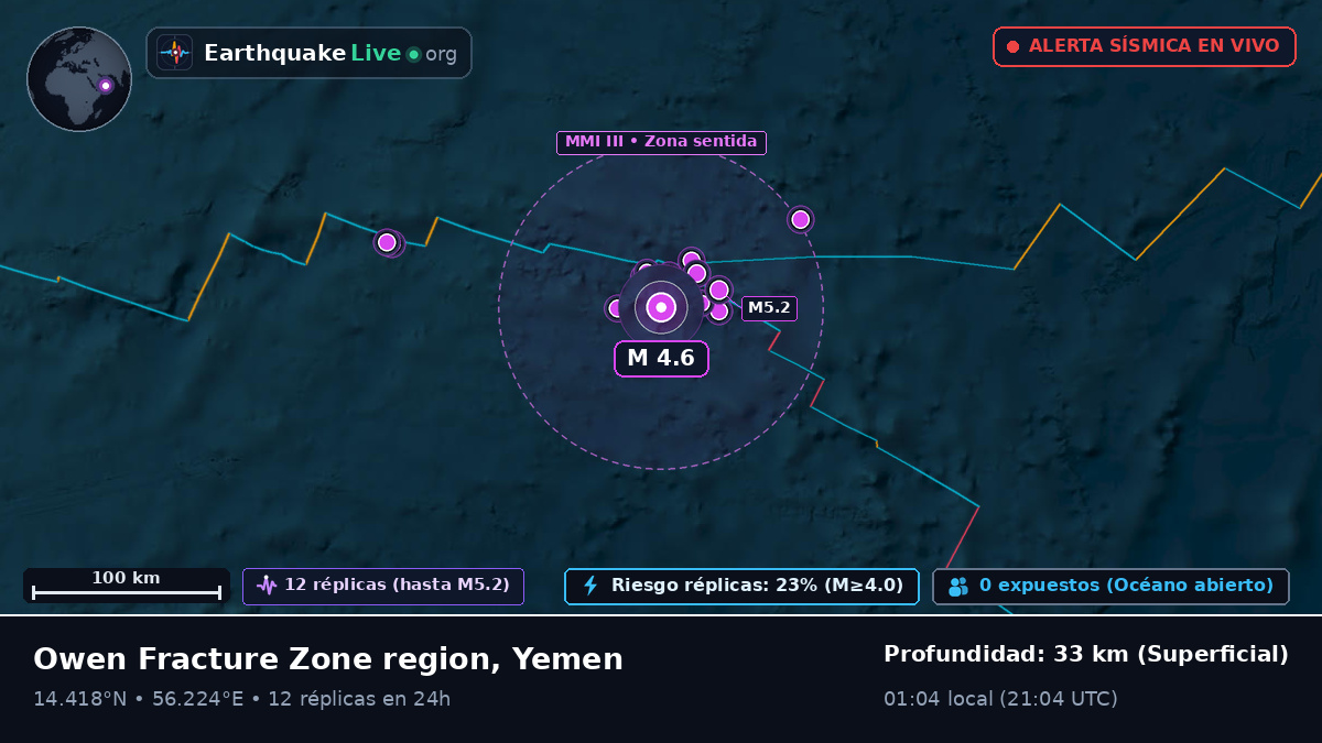 Océano Índico (Yemen)