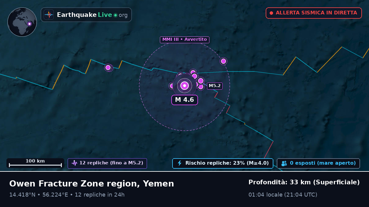 Oceano Indiano (Yemen)