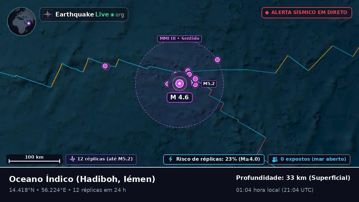 Oceano Índico (Iémen)