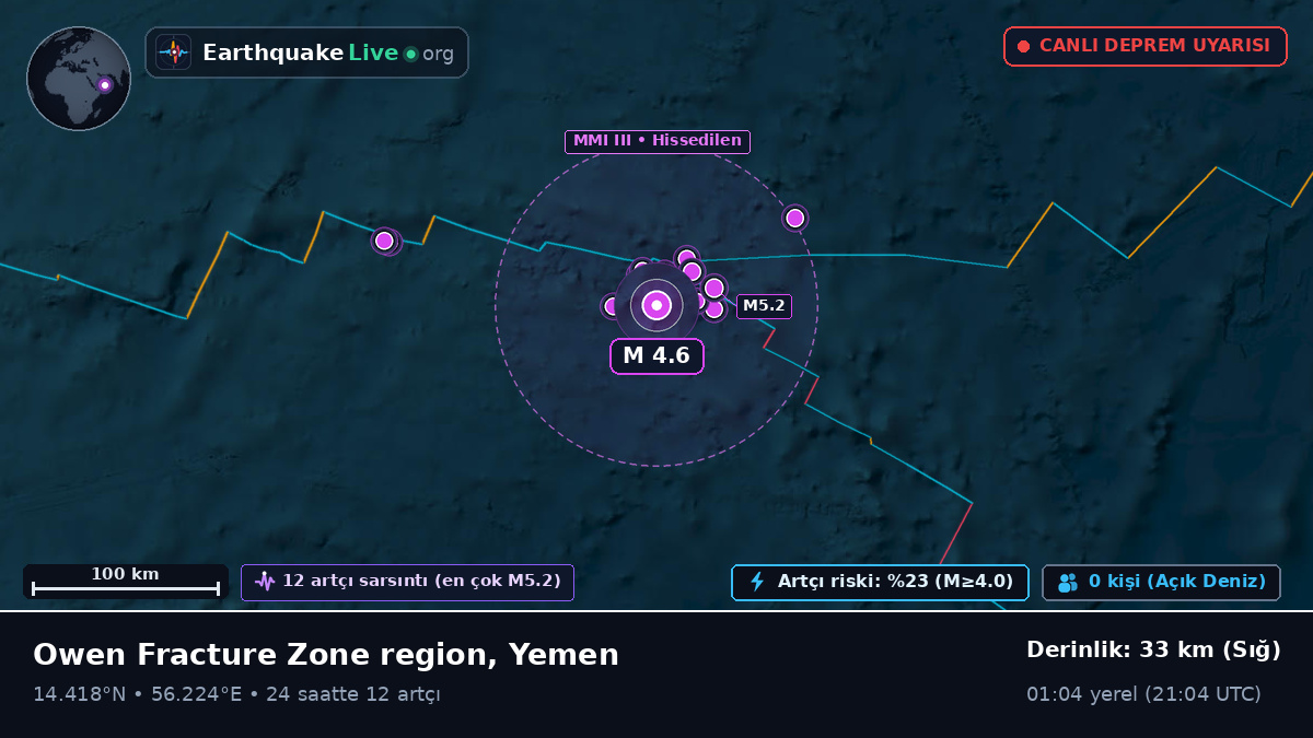 Hint Okyanusu (Yemen)
