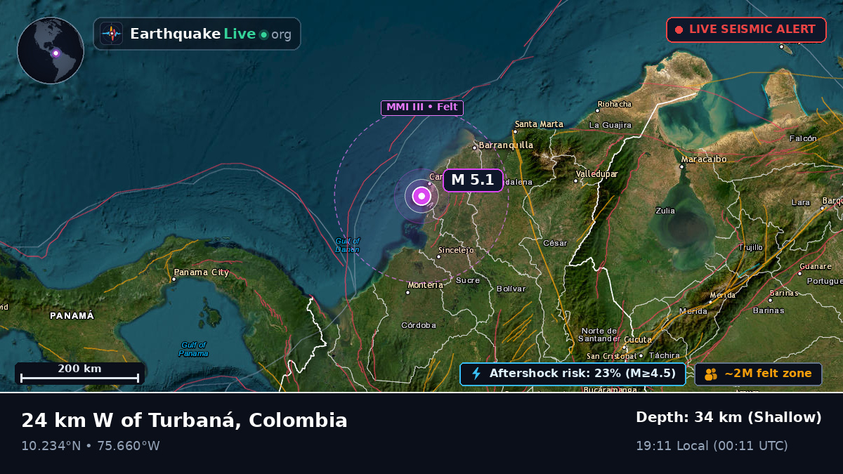 Caribbean Sea (Colombia)