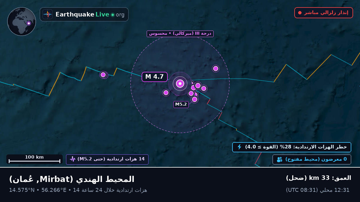 المحيط الهندي (عُمان)