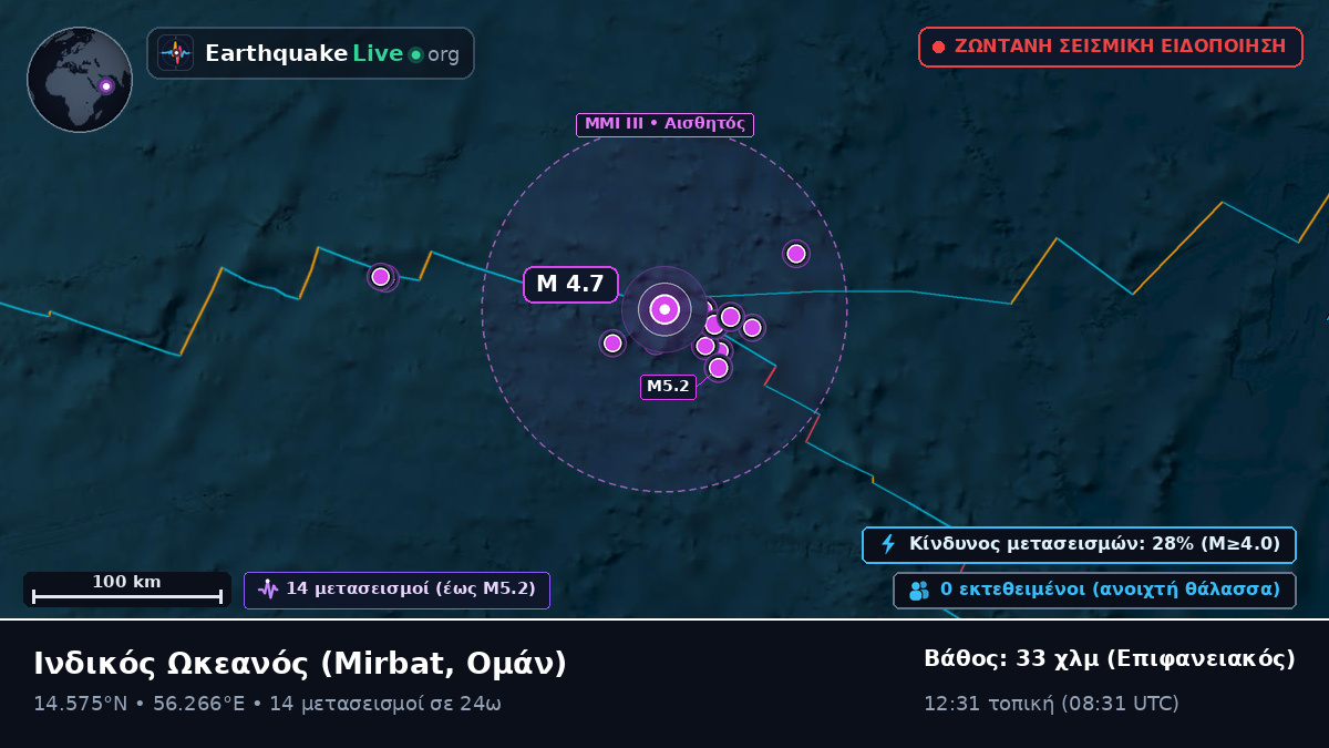Ινδικός Ωκεανός (Ομάν)