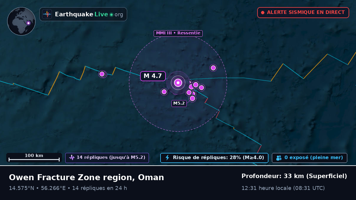 Océan Indien (Oman)