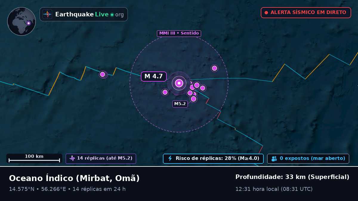 Oceano Índico (Omã)