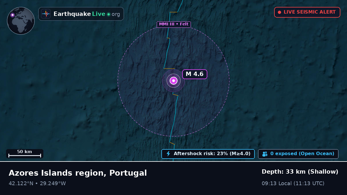 North Atlantic Ocean (Portugal)