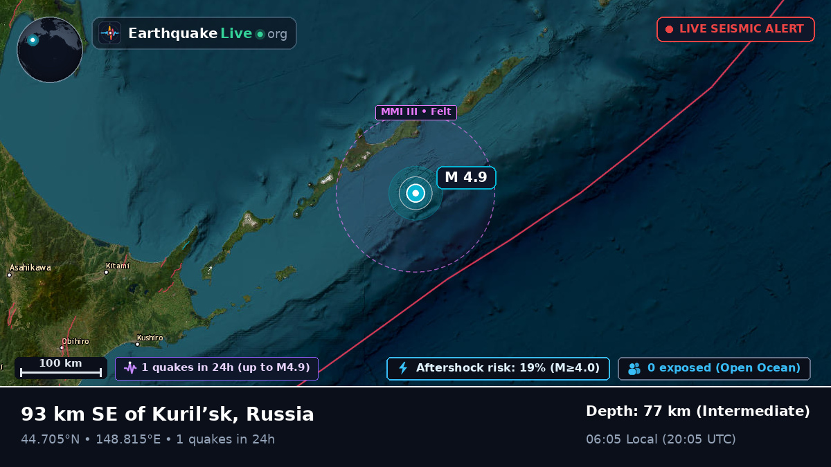 North Pacific Ocean (Japan)