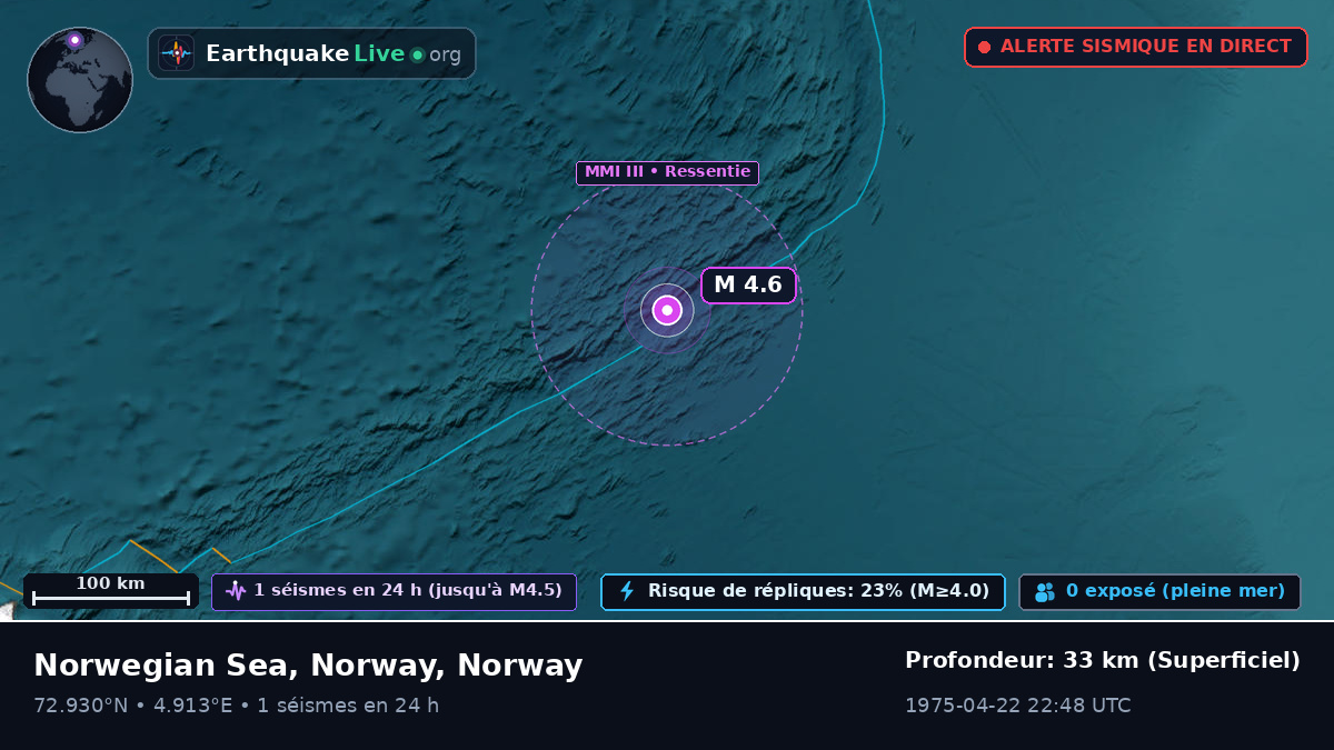Océan Arctique (Norway)