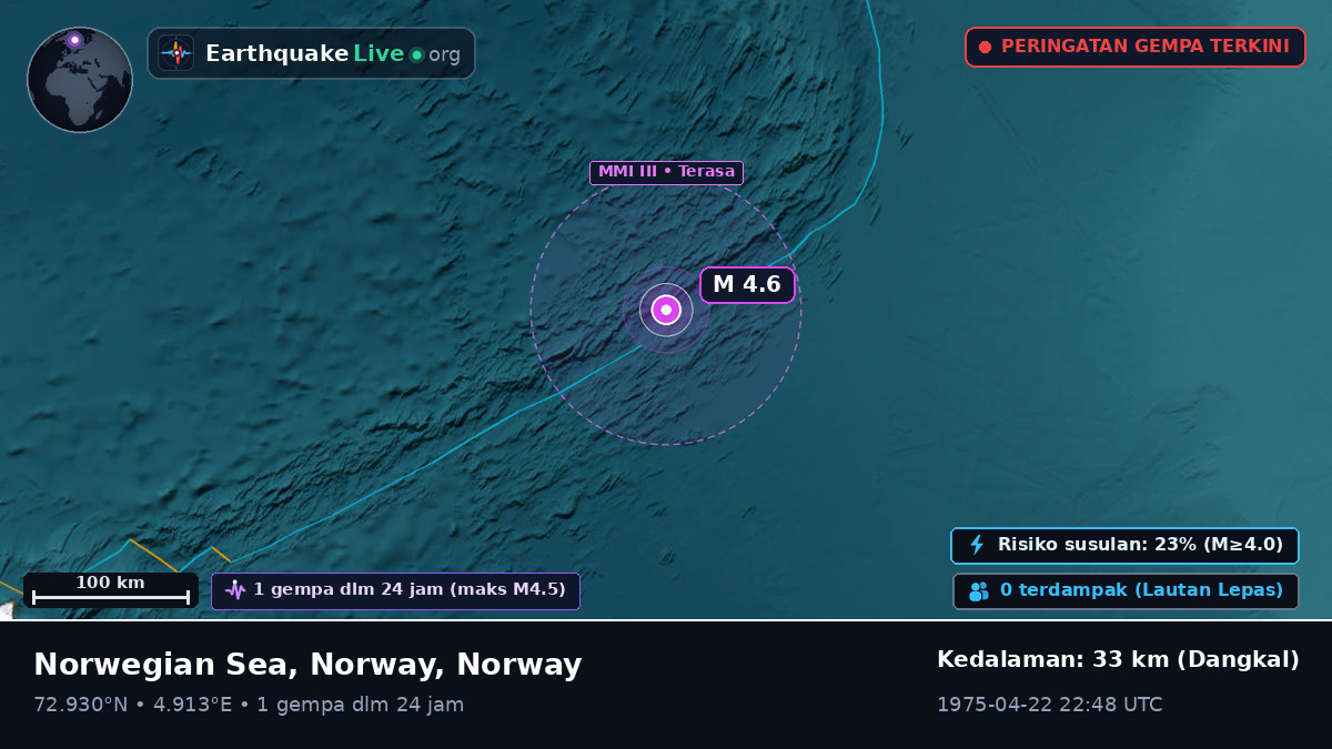 Samudra Arktik (Norway)