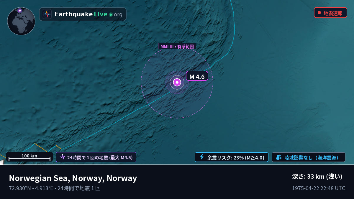 北極海 (Norway)