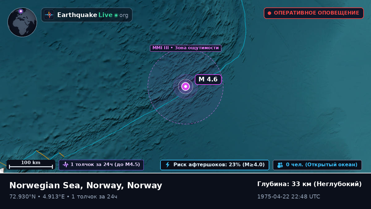 Северный Ледовитый океан (Norway)