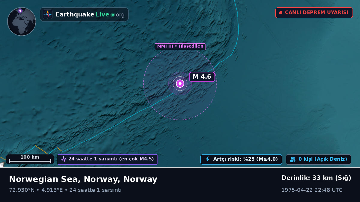 Kuzey Buz Denizi (Norway)
