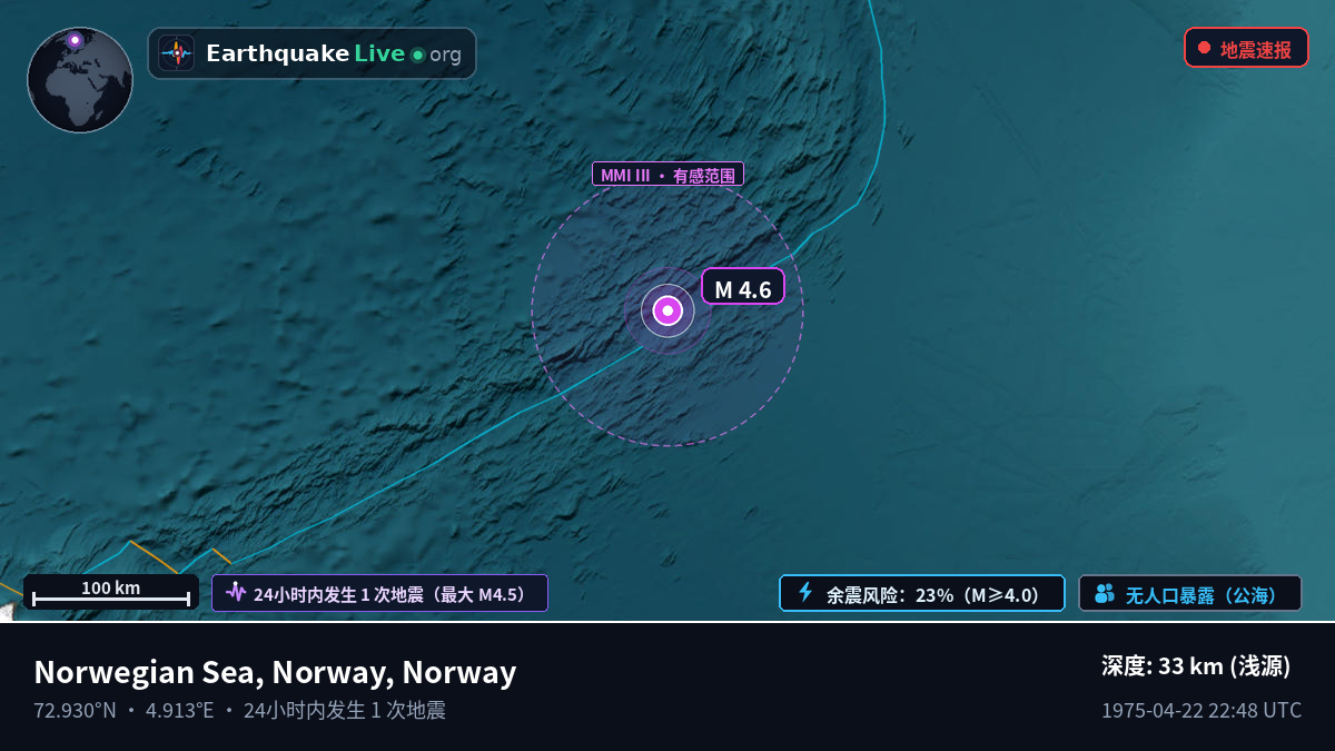 北冰洋 (Norway)