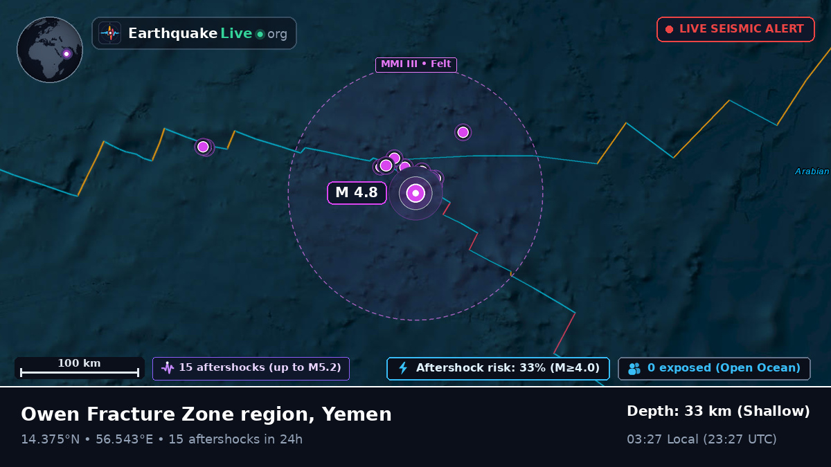 Indian Ocean (Yemen)