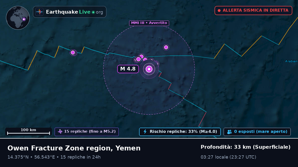 Oceano Indiano (Yemen)