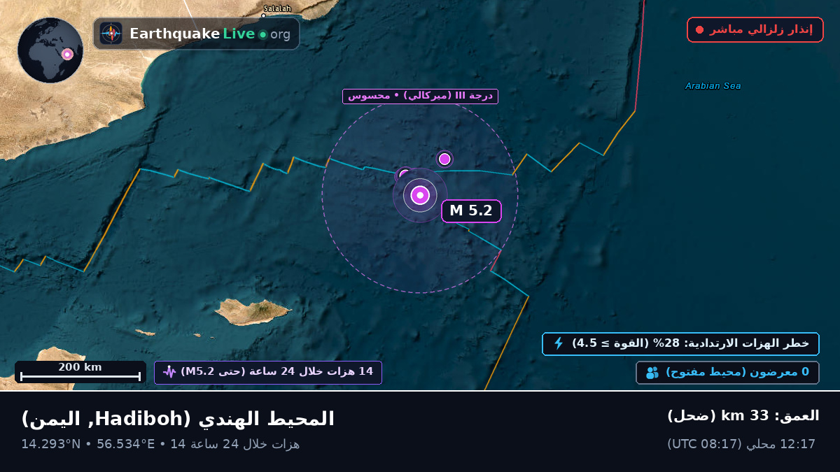 المحيط الهندي (اليمن)