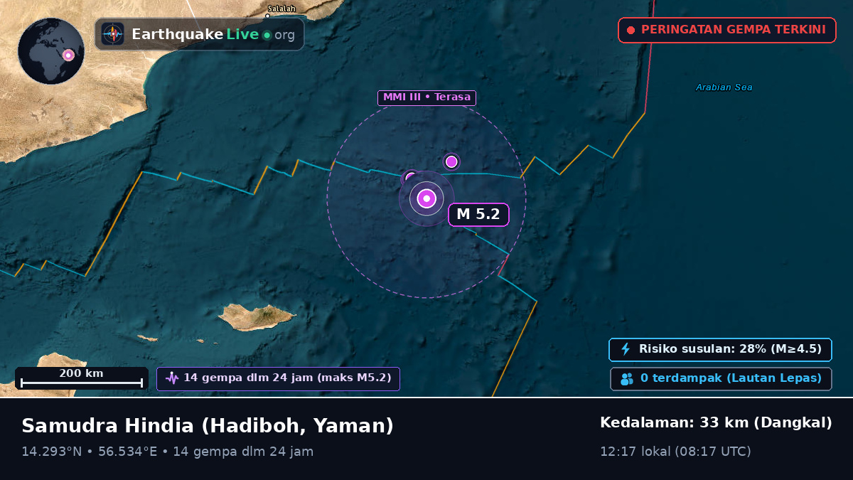 Samudra Hindia (Yaman)
