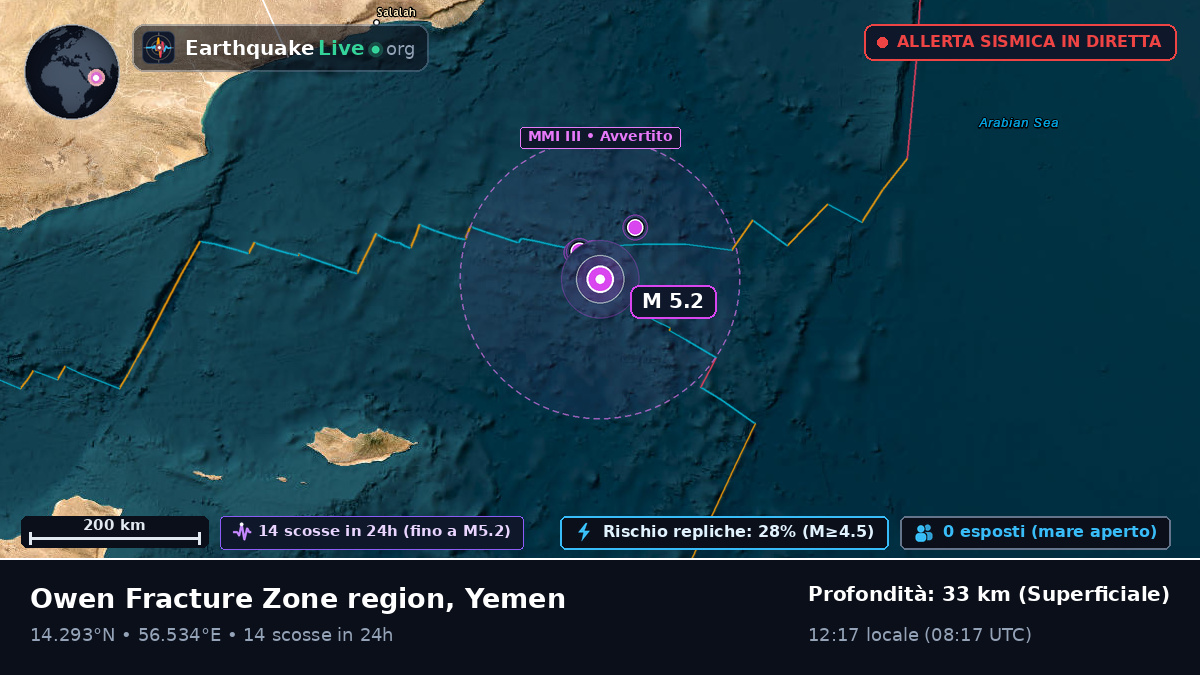 Oceano Indiano (Yemen)
