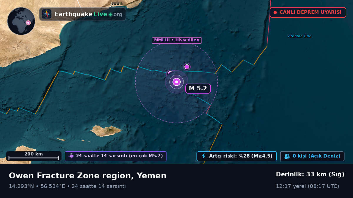 Hint Okyanusu (Yemen)