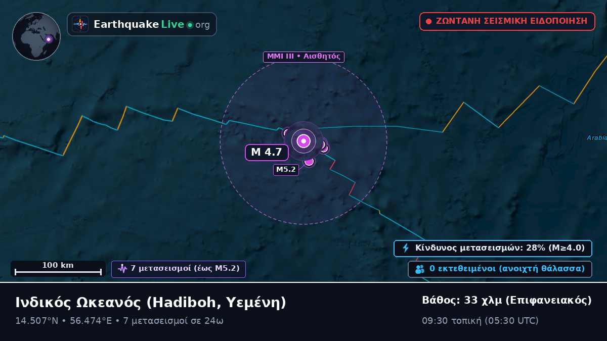 Ινδικός Ωκεανός (Υεμένη)