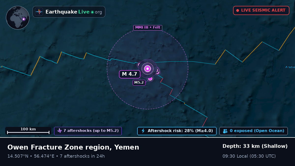 Indian Ocean (Yemen)