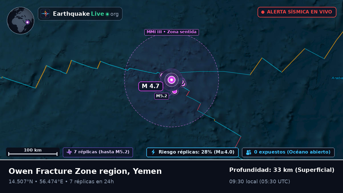 Océano Índico (Yemen)