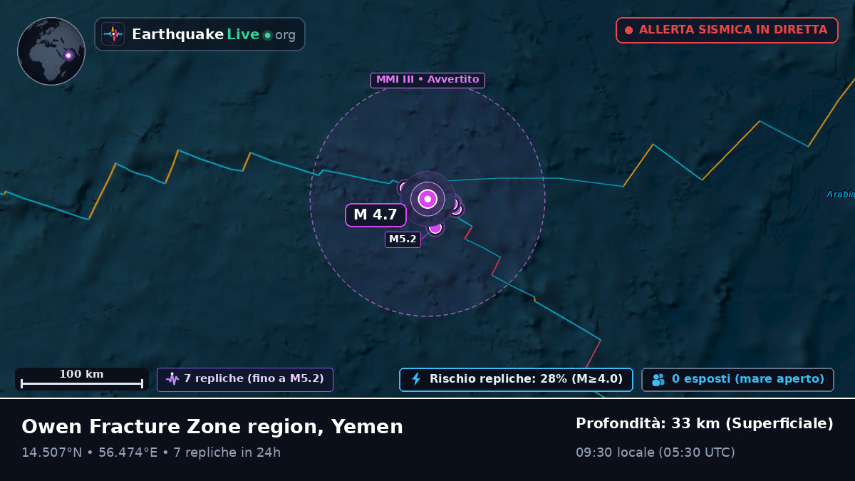 Oceano Indiano (Yemen)