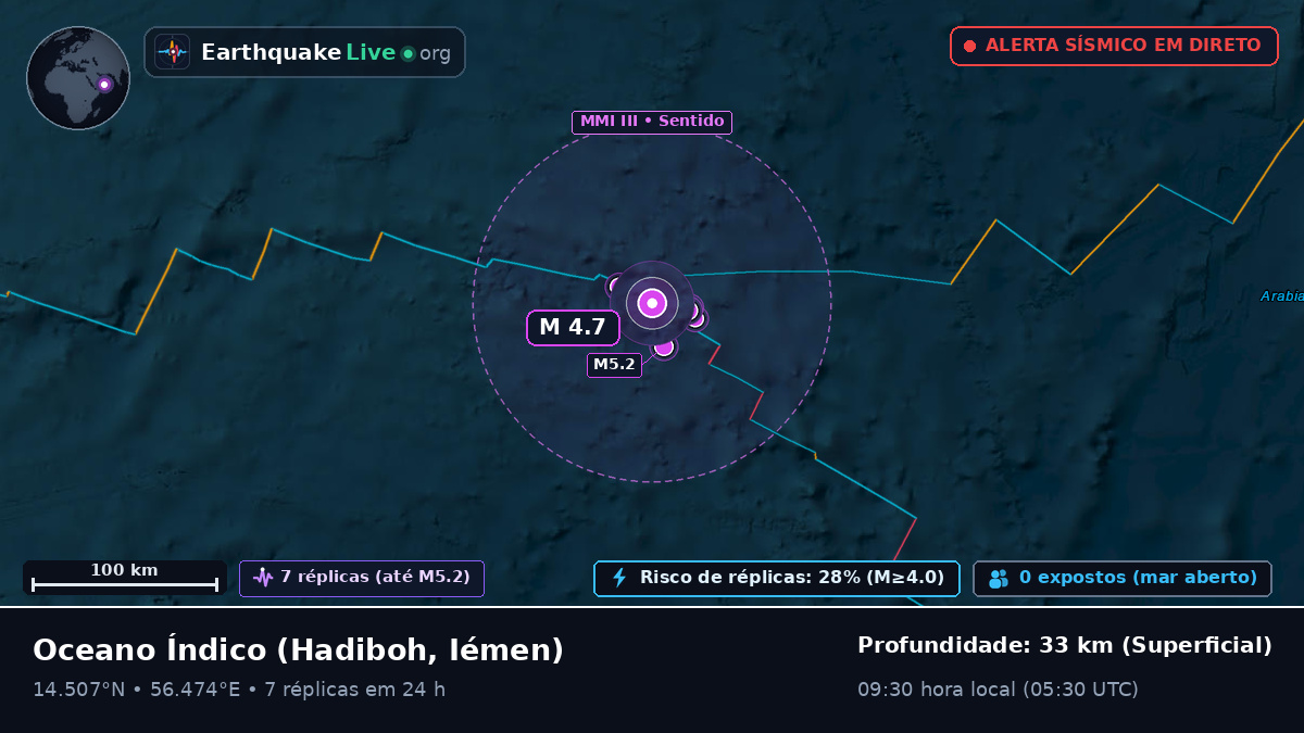 Oceano Índico (Iémen)