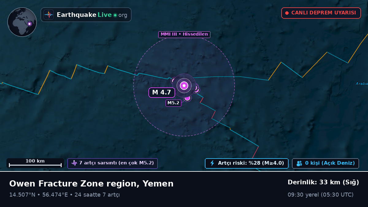 Hint Okyanusu (Yemen)
