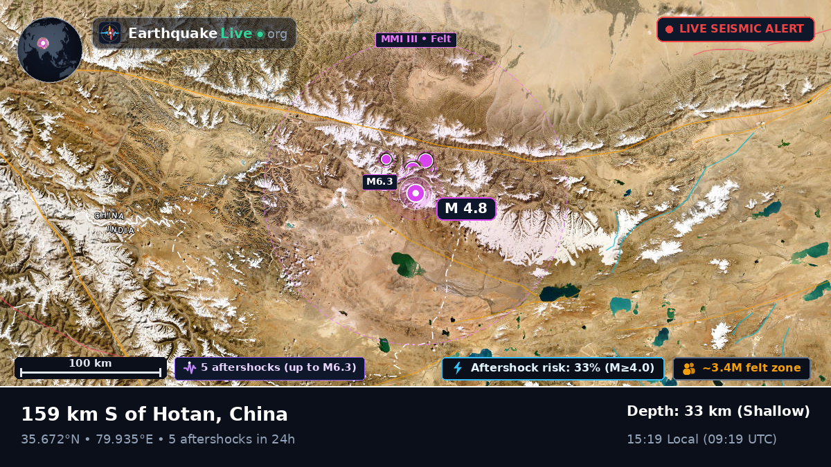 Xinjiang Uygur, China