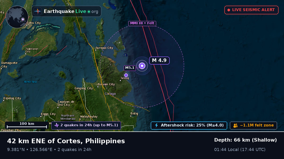 Philippine Sea (Philippines)