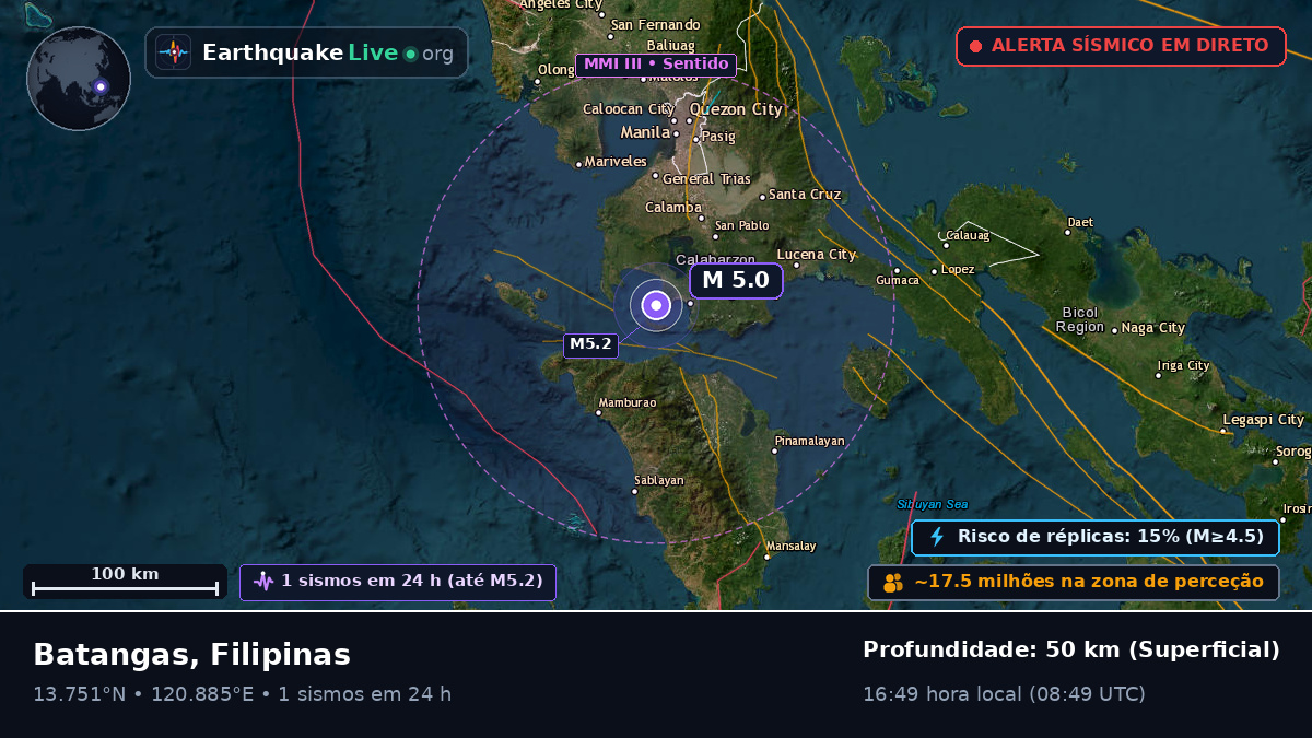 Batangas, Filipinas