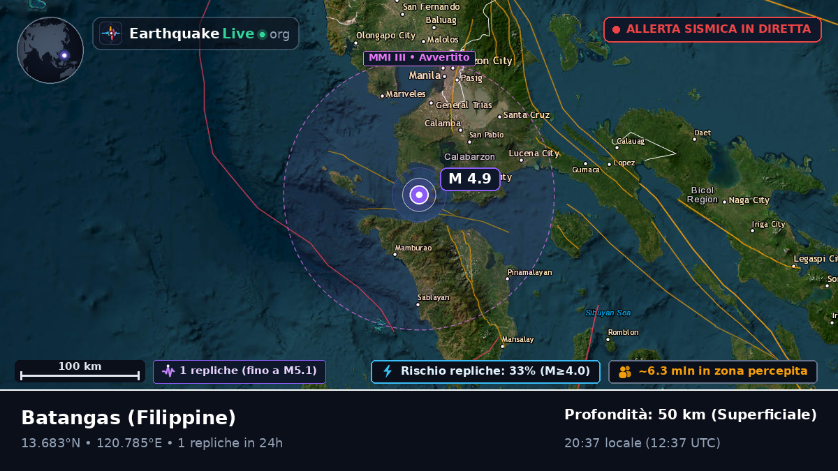 Batangas, Filippine