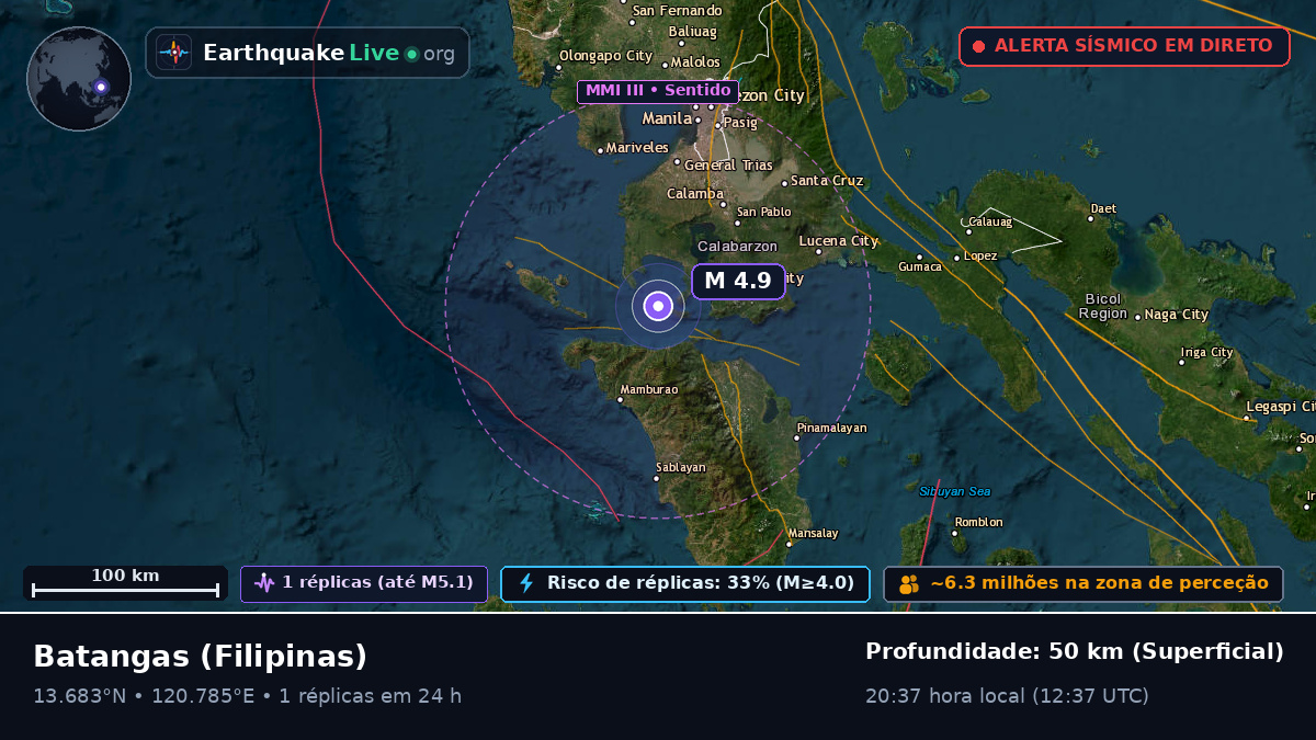 Batangas, Filipinas