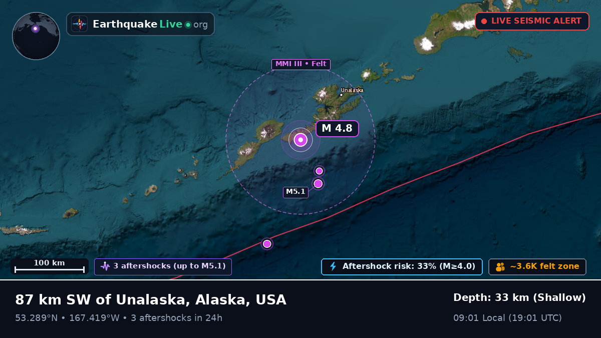 Bering Sea (USA)