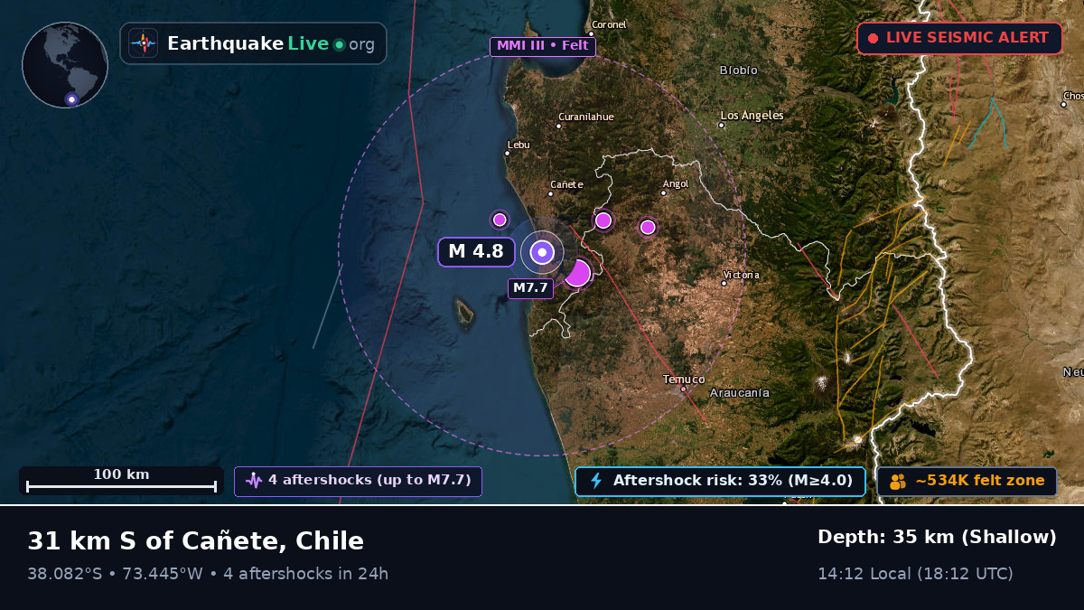 La Araucanía, Chile