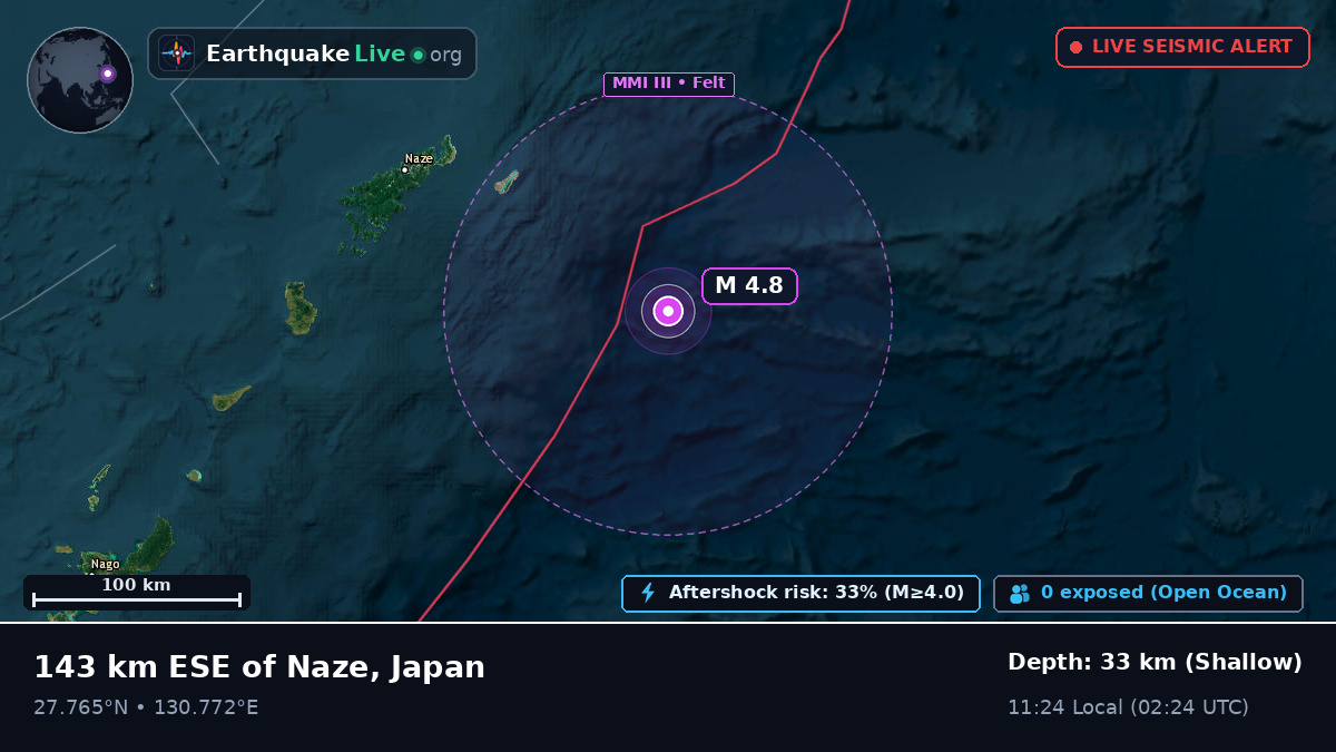 North Pacific Ocean (Japan)