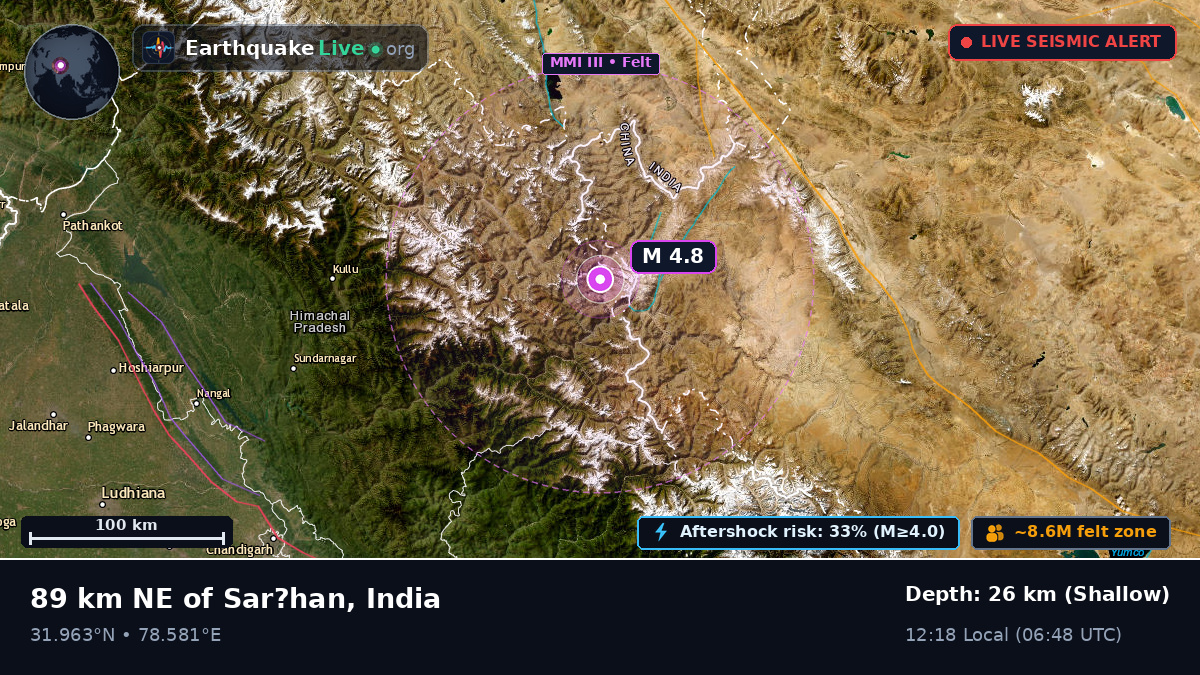 Uttaranchal, India