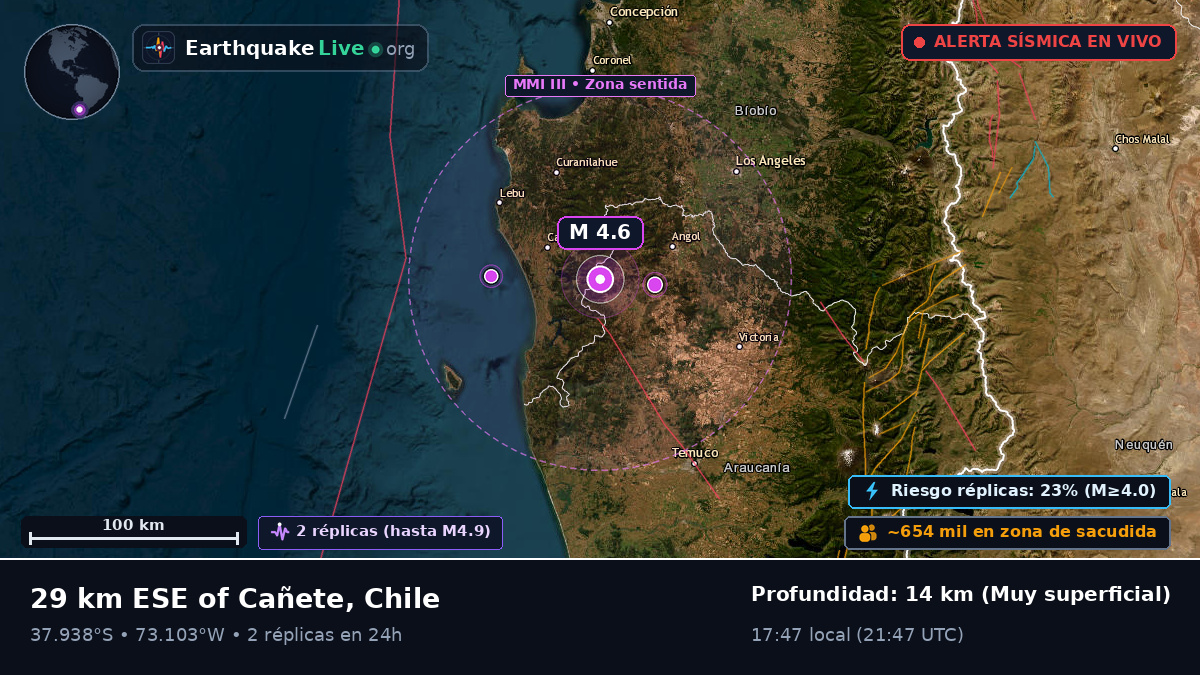 Bío-Bío, Chile