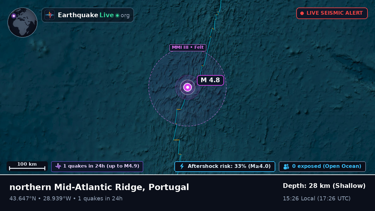 North Atlantic Ocean (Portugal)