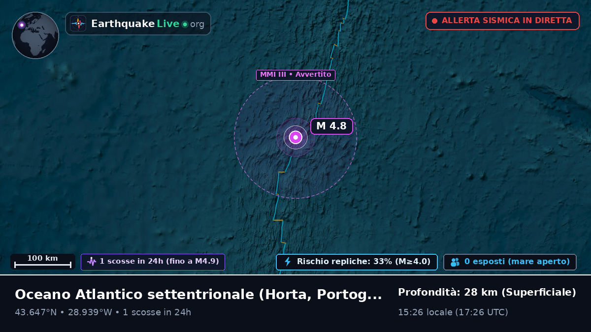 Oceano Atlantico settentrionale (Portogallo)