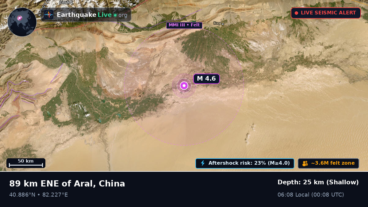 Xinjiang Uygur, China